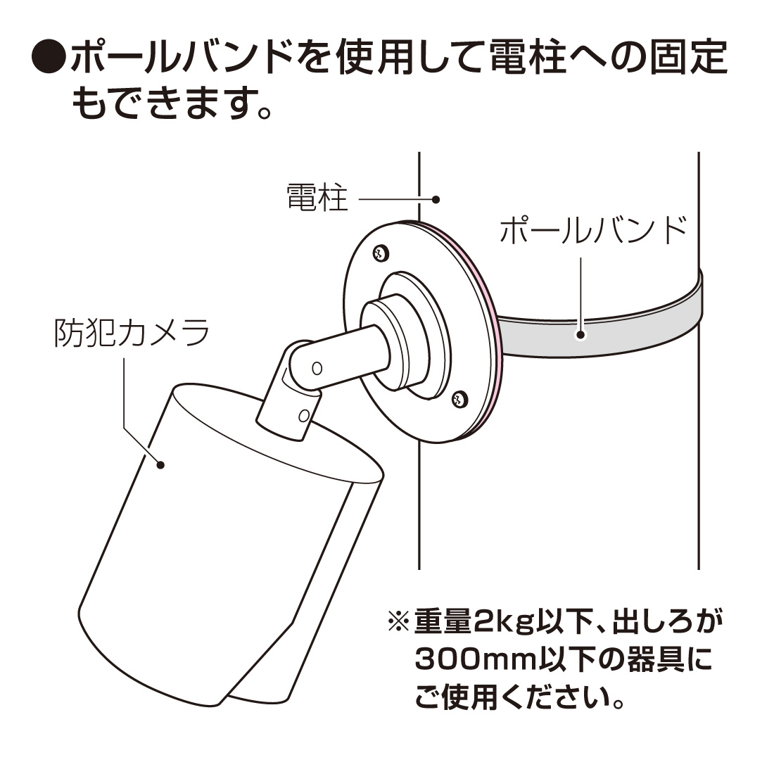 未来工業 在庫有 防犯カメラ用プレート SG-VK1L 高耐食めっき鋼版 防犯