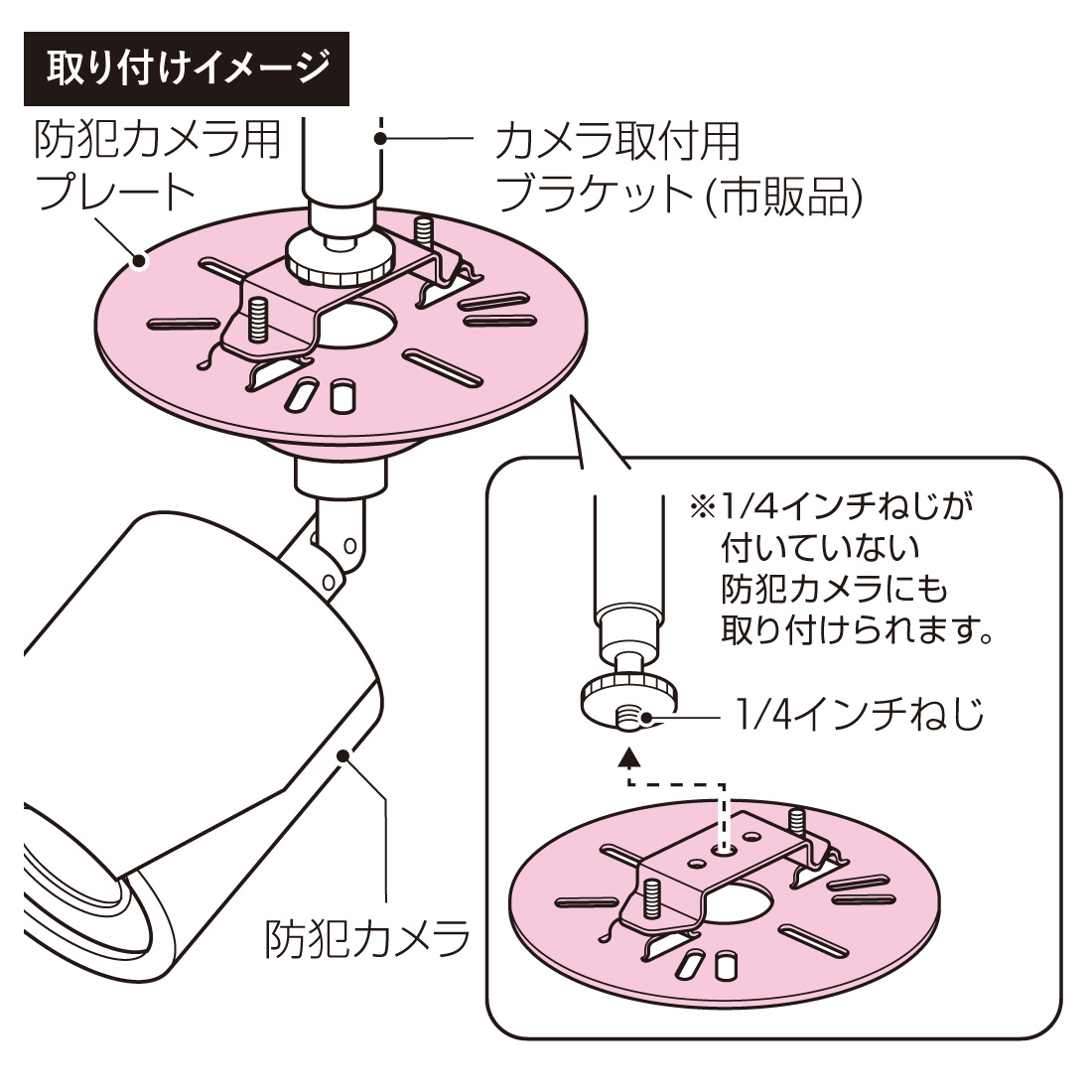 未来工業 防犯カメラ用プレート（カメラネジ用） SG-VK1N 防犯カメラ