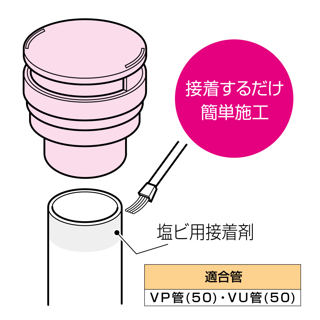 未来工業 (取寄品) 排水用通気弁 VVD-50 通気スイスイ 接着タイプ 50