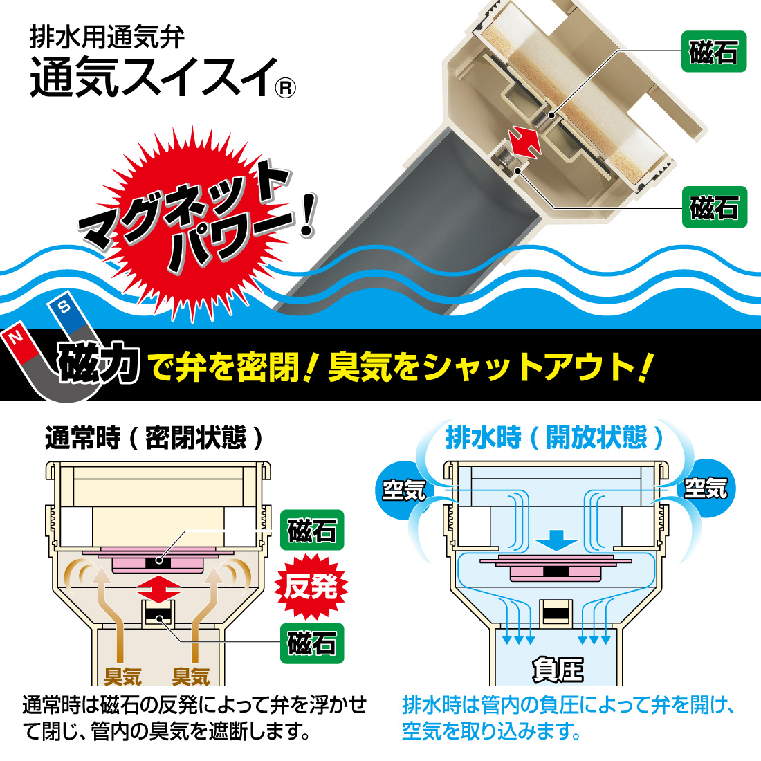 未来工業 (取寄品) (10倍) 排水用通気弁 VVD-65 通気スイスイ 接着