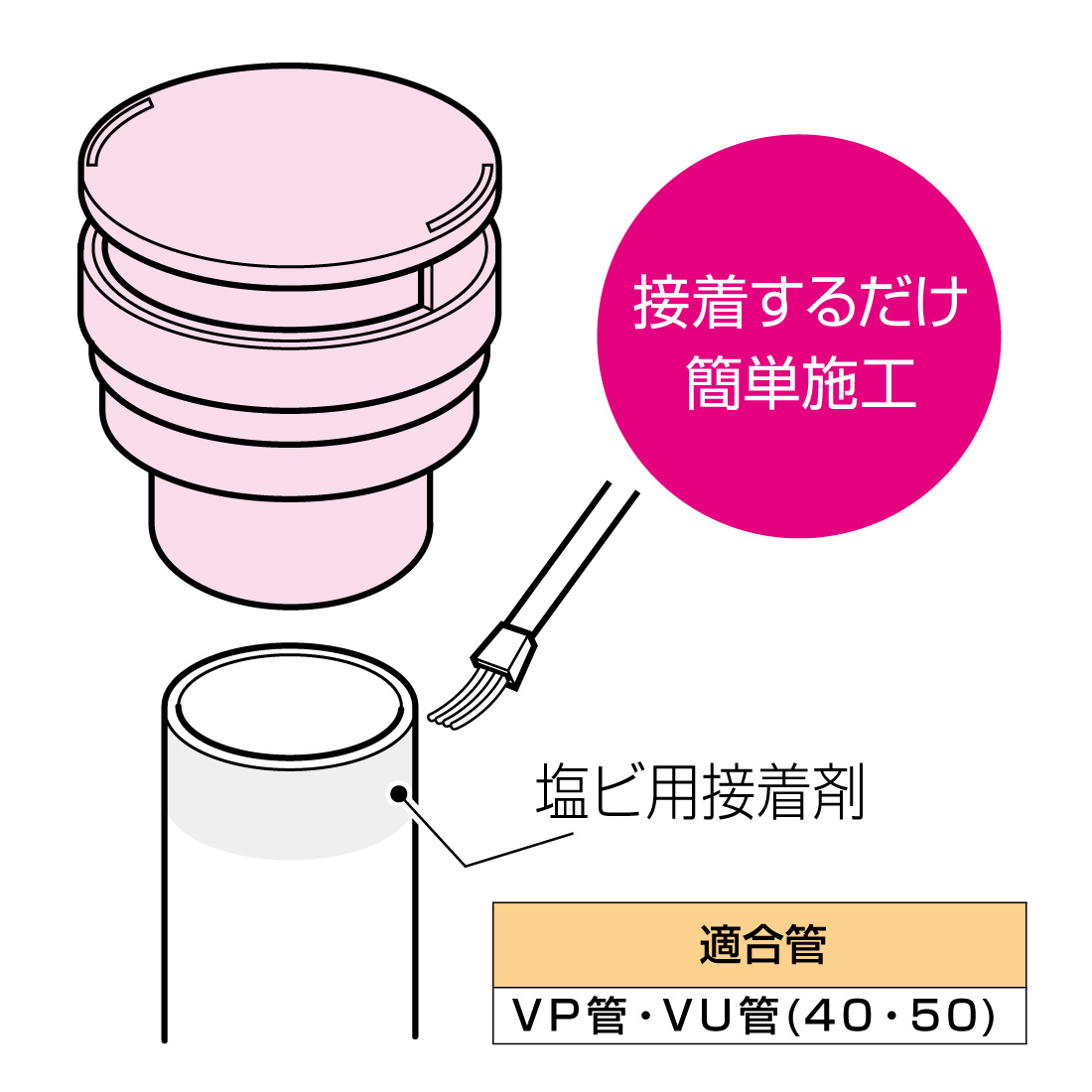 【在庫有】 取寄品) (10倍) 未来工業 排水用通気弁 VVD-4050A 12個入 通気 健康・医学
