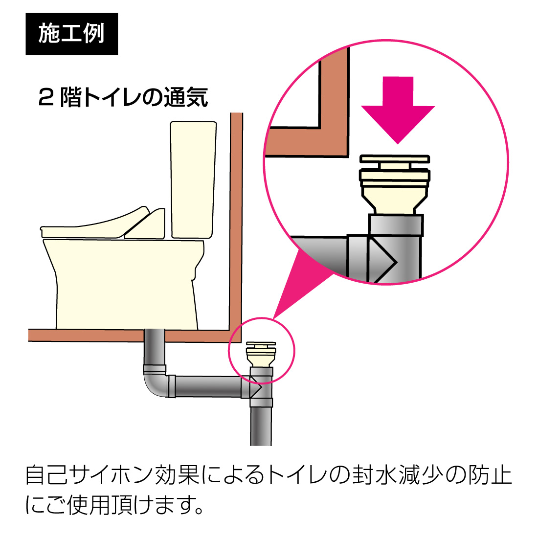 未来工業 排水用 通気弁 通気スイス VVD-50 排水継手 DV継手 VU