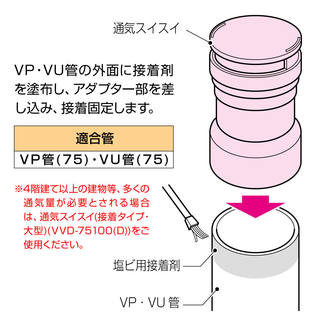 未来工業 (取寄品) VVD-R75H 通気スイスイ VU75用 VP管 VU管