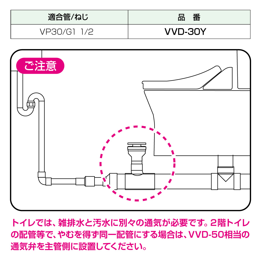 未来工業 (取寄品) VVD-30Y 通気スイスイmini ワントラップ用(キッチン