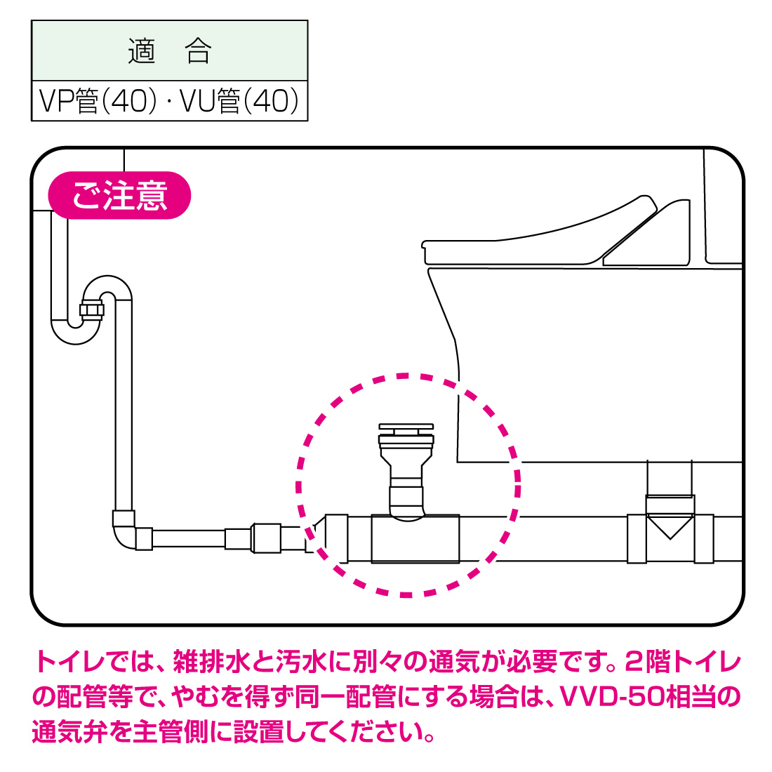 未来工業 (取寄品) 排水用通気弁 VVD-40TG 12個入 通気スイスイmini 横