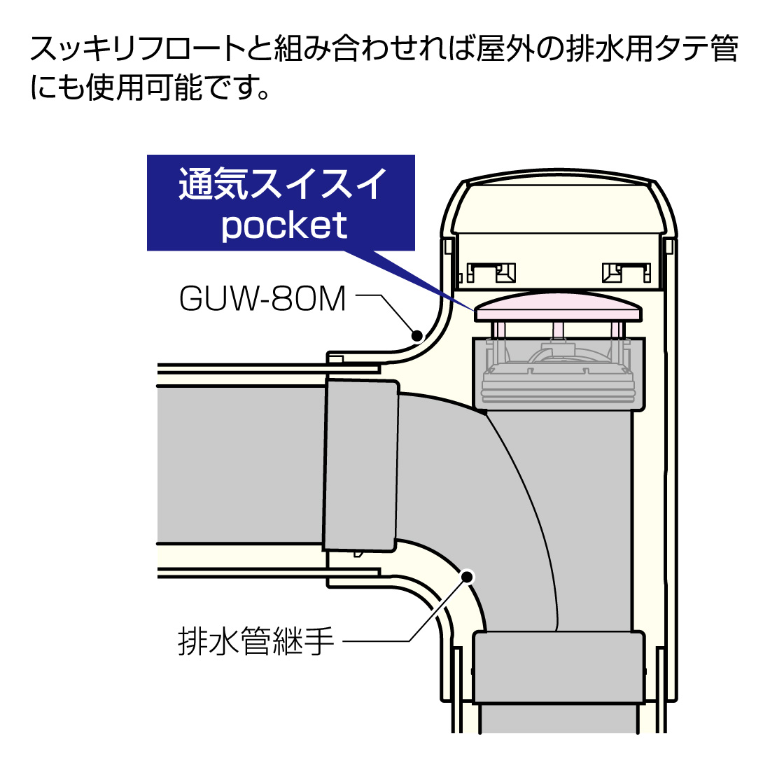 未来工業 (取寄品)未来工業 排水用通気弁 VVD-50P 12個入 通気スイスイ
