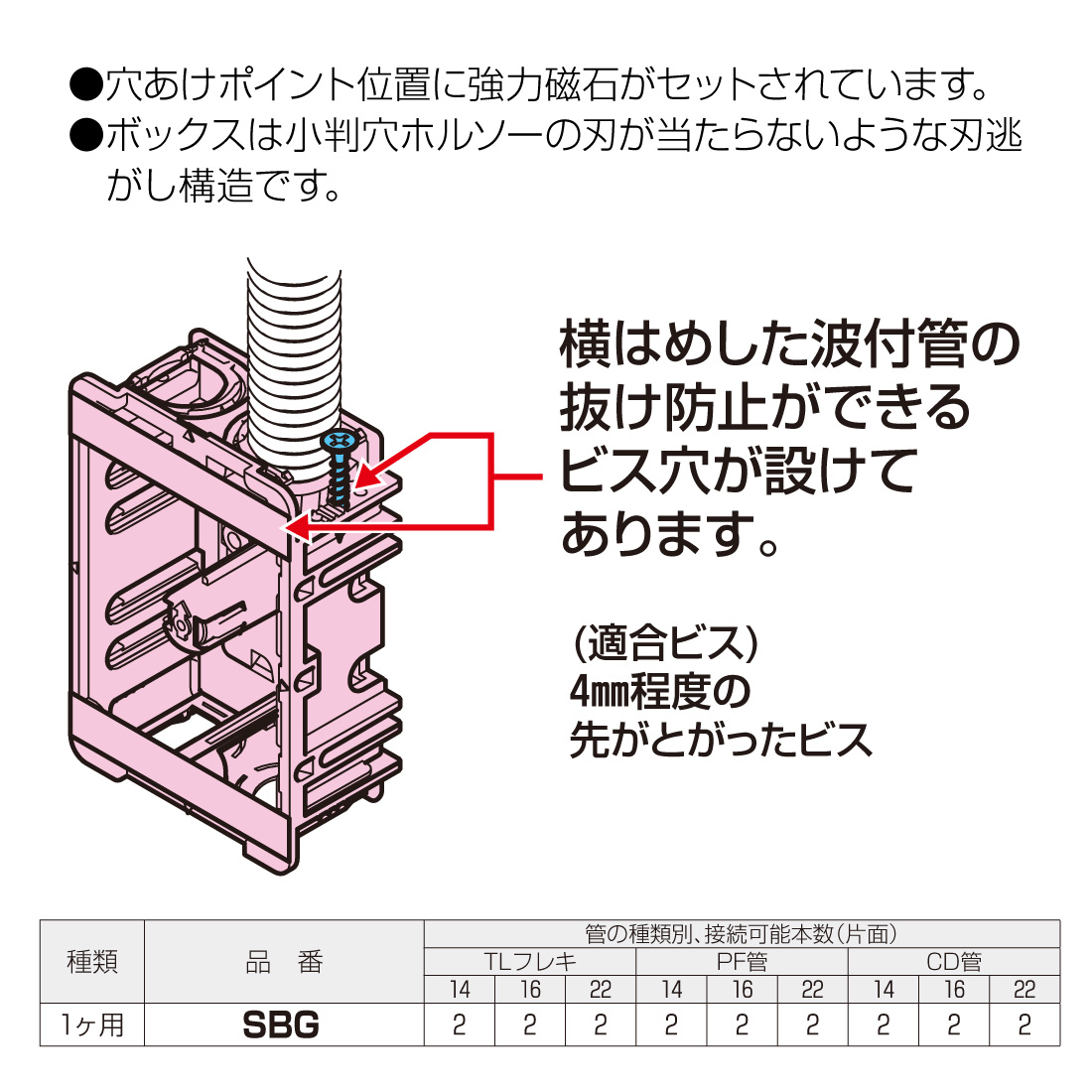 未来工業 (取寄品) SBG 小判スライドボックス(センター磁石付) 1ヶ用
