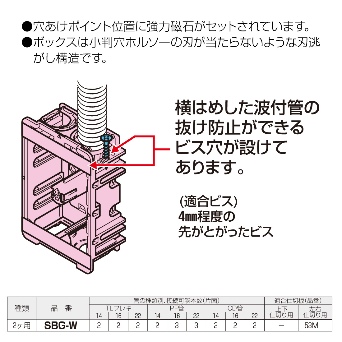 未来工業 (取寄品) (P10倍) SBG-W 小判スライドボックス(センター磁石