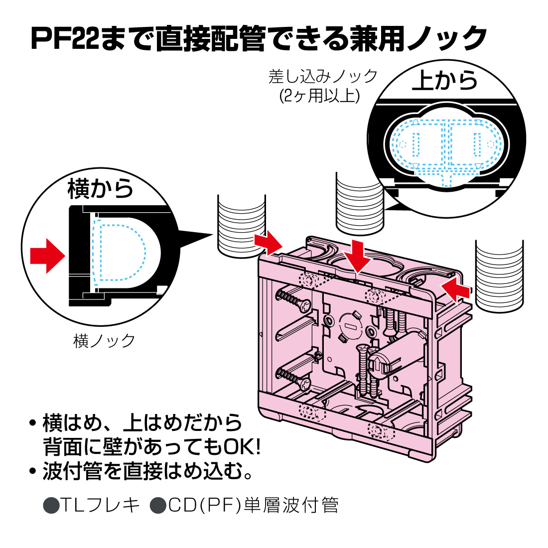 未来工業 (取寄品) (P10倍) SBG-W 小判スライドボックス(センター磁石