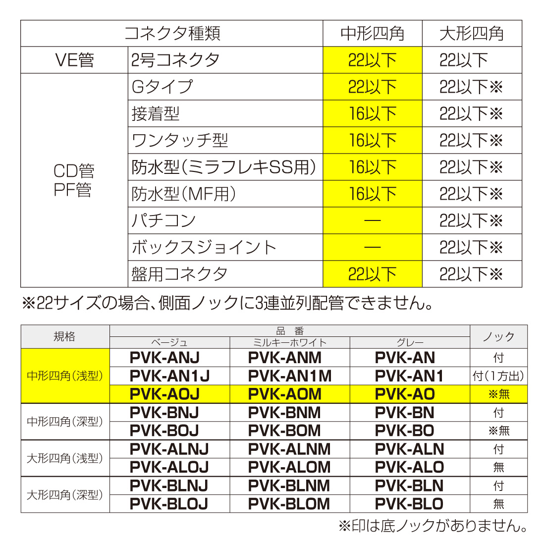 (取寄品) (P10倍)  PVKボックス 中形四角 浅型 PVK-AOJ/ベージュ PVK-AOM/ミルキーホワイト PVK-AO/グレー ノック無 50個入 未来工業 |  | 05