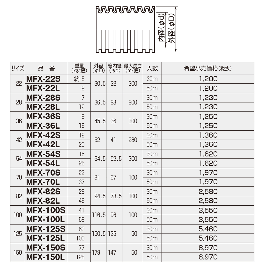 未来工業 (法人限定) MFX-54L ミラレックス 50m 波付硬質合成樹脂管