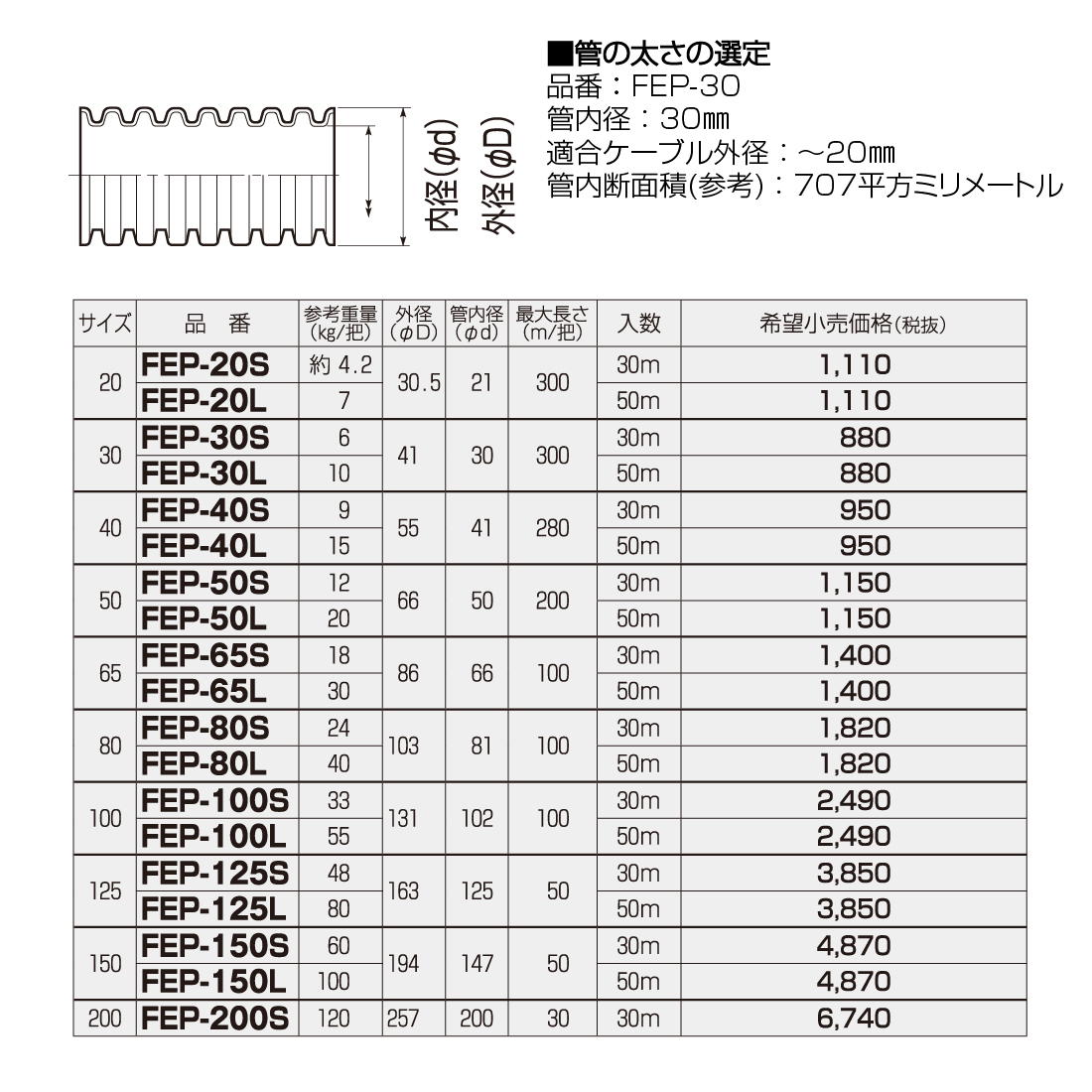 (法人限定) ミラレックスF　FEP-30S 30m 波付硬質合成樹脂管・電力用ケーブル地中埋設管（FEP） 未来工業