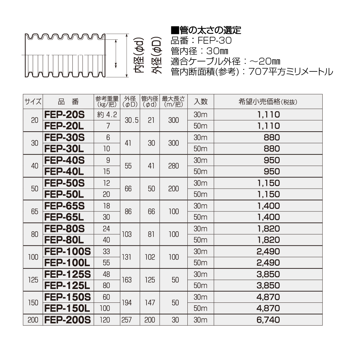 ミラレックス fep50 50mの商品一覧 通販 - Yahoo!ショッピング