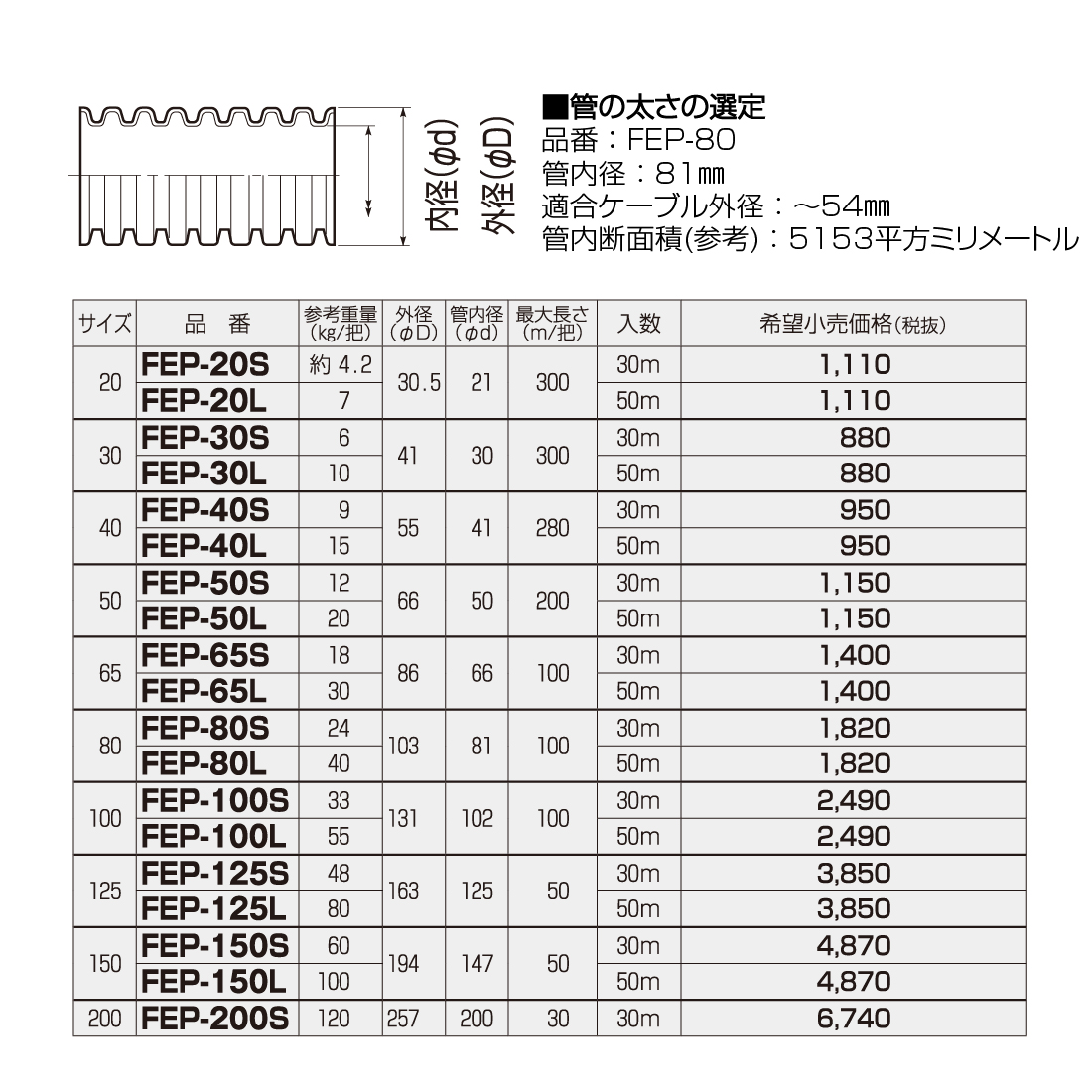 Milife ミライフ　計量カップ付 Milife ミライフ 計量カップ付｜Yahoo!フリマ（旧PayPayフリマ）