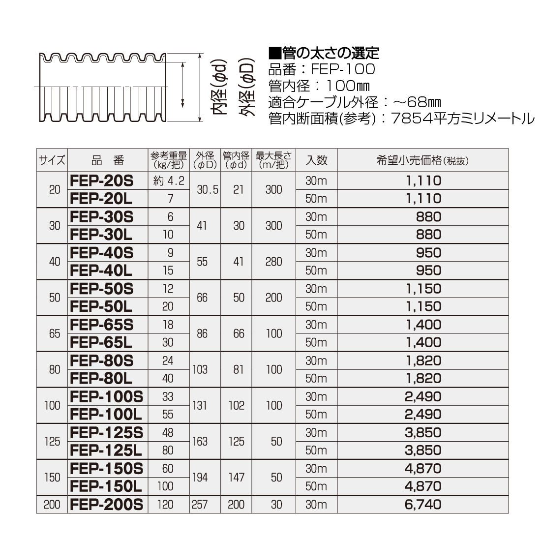 法人限定) ミラレックスF FEP-100L 50m 波付硬質合成樹脂管・電力用ケーブル地中埋設管（FEP）パイロットワイヤー入 未来工業 :  mi2-1203 : プロポチ - 通販 - Yahoo!ショッピング