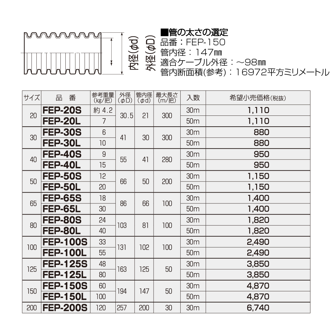 未来工業 (法人限定) ミラレックスF FEP-150L 50m 波付硬質合成樹脂管