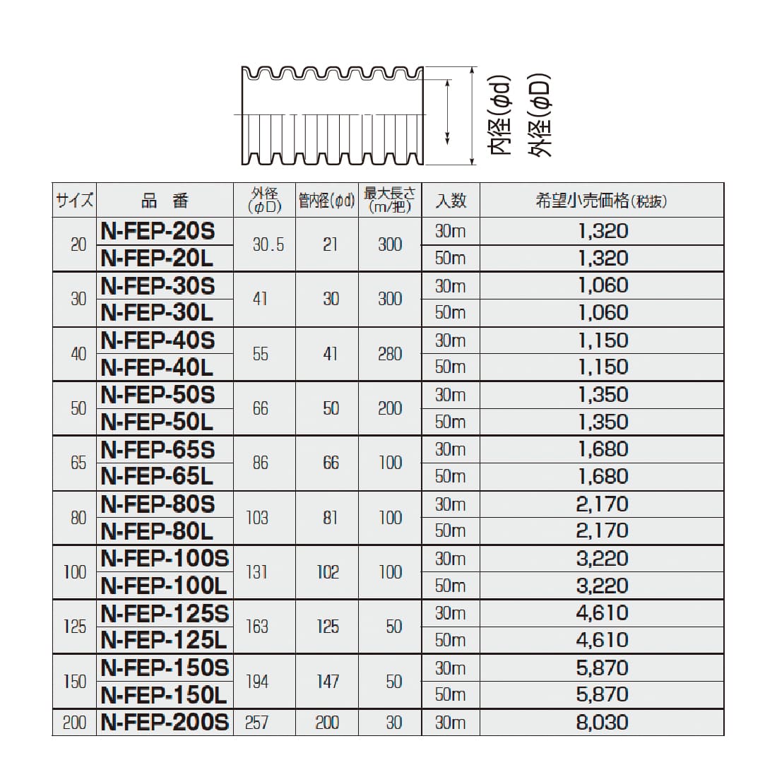 (法人限定) 難燃ミラレックスF N-FEP-40L 50m 難燃性波付硬質合成樹脂管・電力用ケーブル地中埋設管（FEP）　未来工業