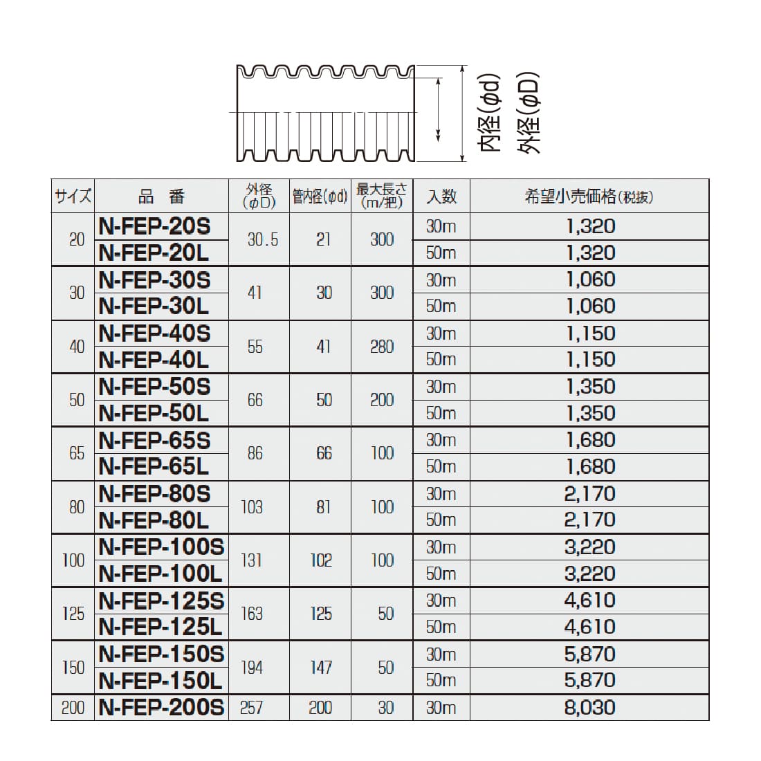 難燃ミラレックF N-FEP-80 N-FEP-80-50C ミラレックスF (ハンドホール用)難燃タイプ 未来工業 1個