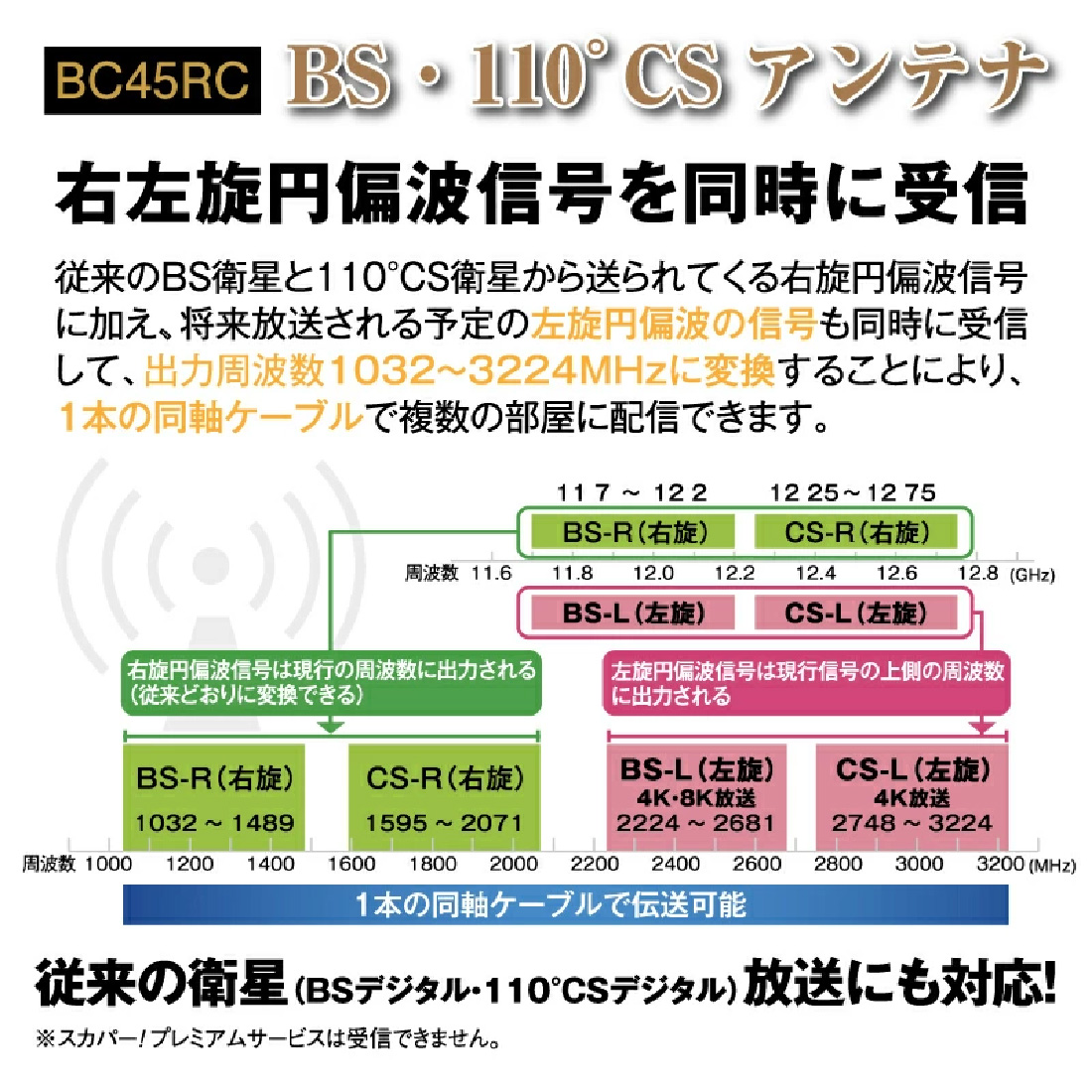 BC45RL-SET 取付機材セット 4K8K対応 BS・110度CSアンテナ 45cm ホワイト MASPRO/マスプロ｜pro-pochi｜04
