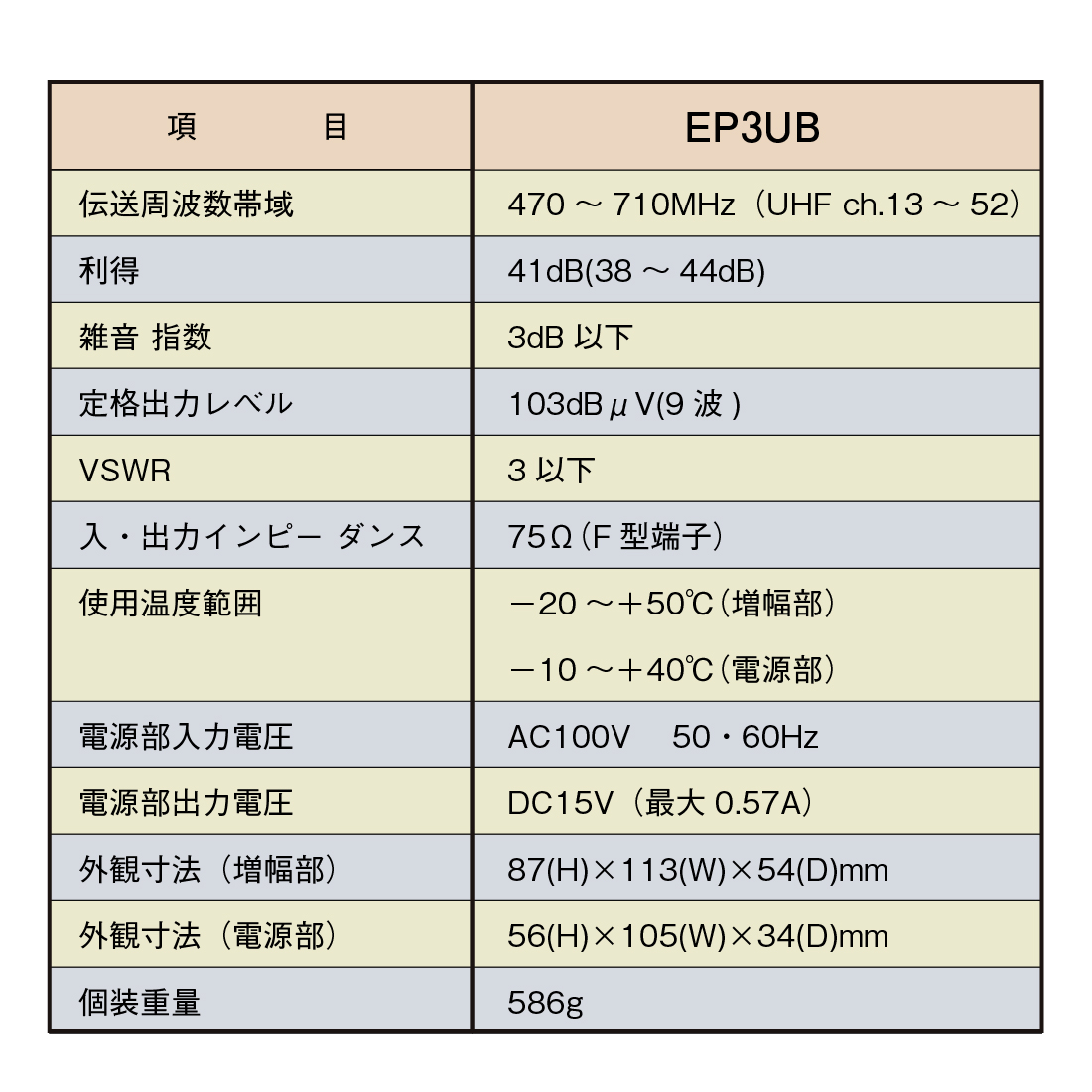 在庫有】マスプロ電工/MASPRO UHFブースター EP3UB 4K8K対応 :mp-0025:プロポチ - 通販 - Yahoo!ショッピング