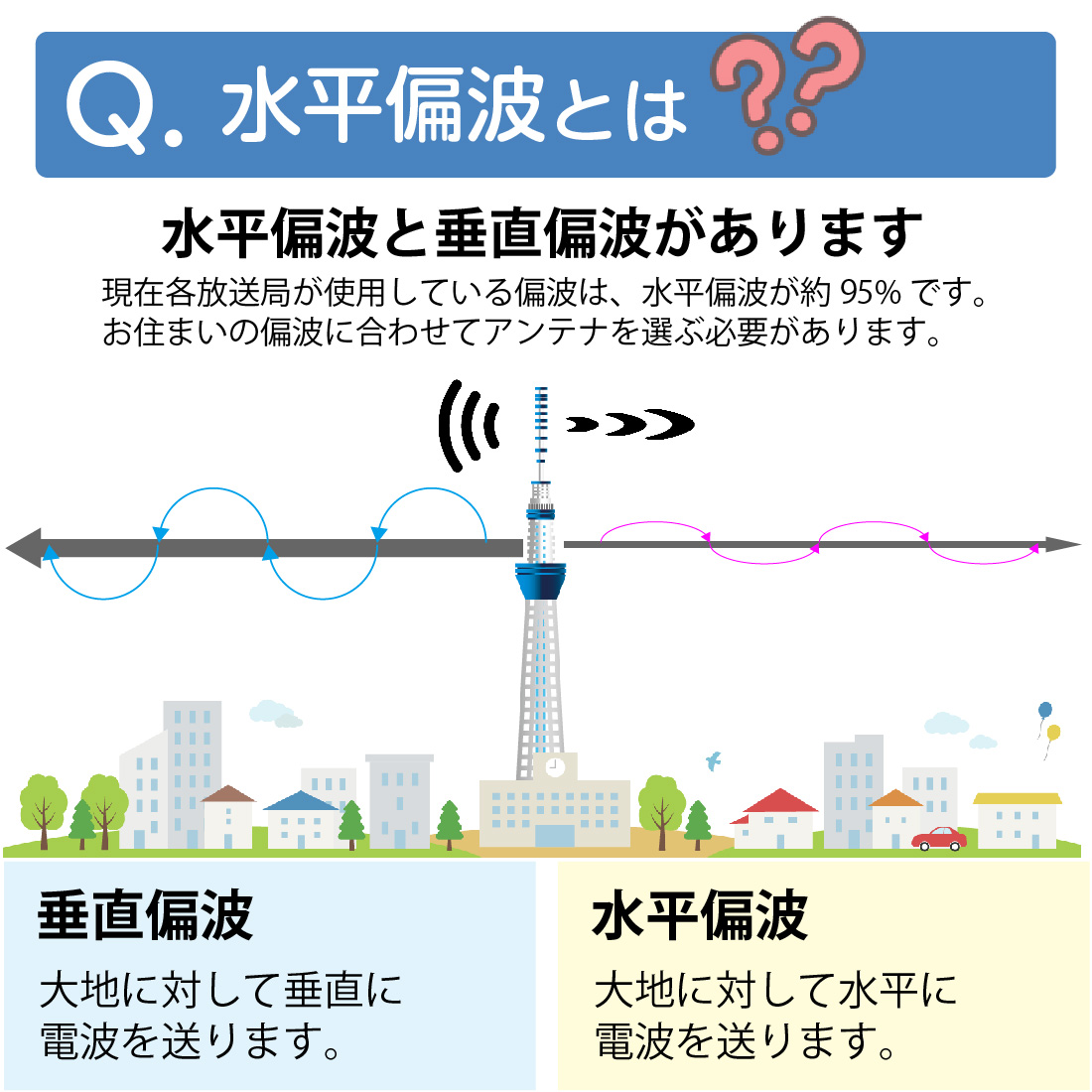 地デジアンテナ ユニコーン U2CN UHFアンテナ ポール型 20素子相当 水平偏波 ブラックブロンズ ウォームホワイト｜pro-pochi｜04