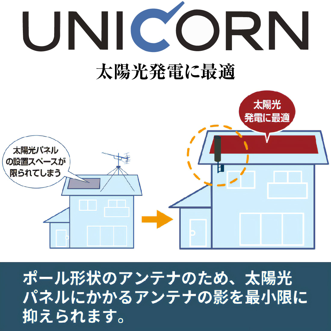 地デジアンテナ ユニコーン U2CN UHFアンテナ ポール型 20素子相当 水平偏波 ブラックブロンズ ウォームホワイト｜pro-pochi｜08