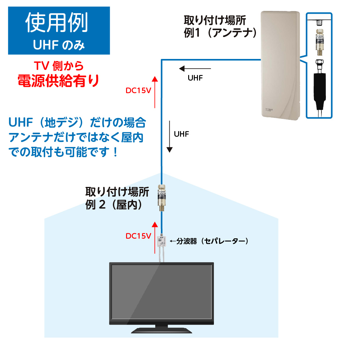 ブースター CSBS/UHF帯 増幅部のみ 楽天市場】DXアンテナ UHF・BS/CS-IFブースター CU38AS増幅部
