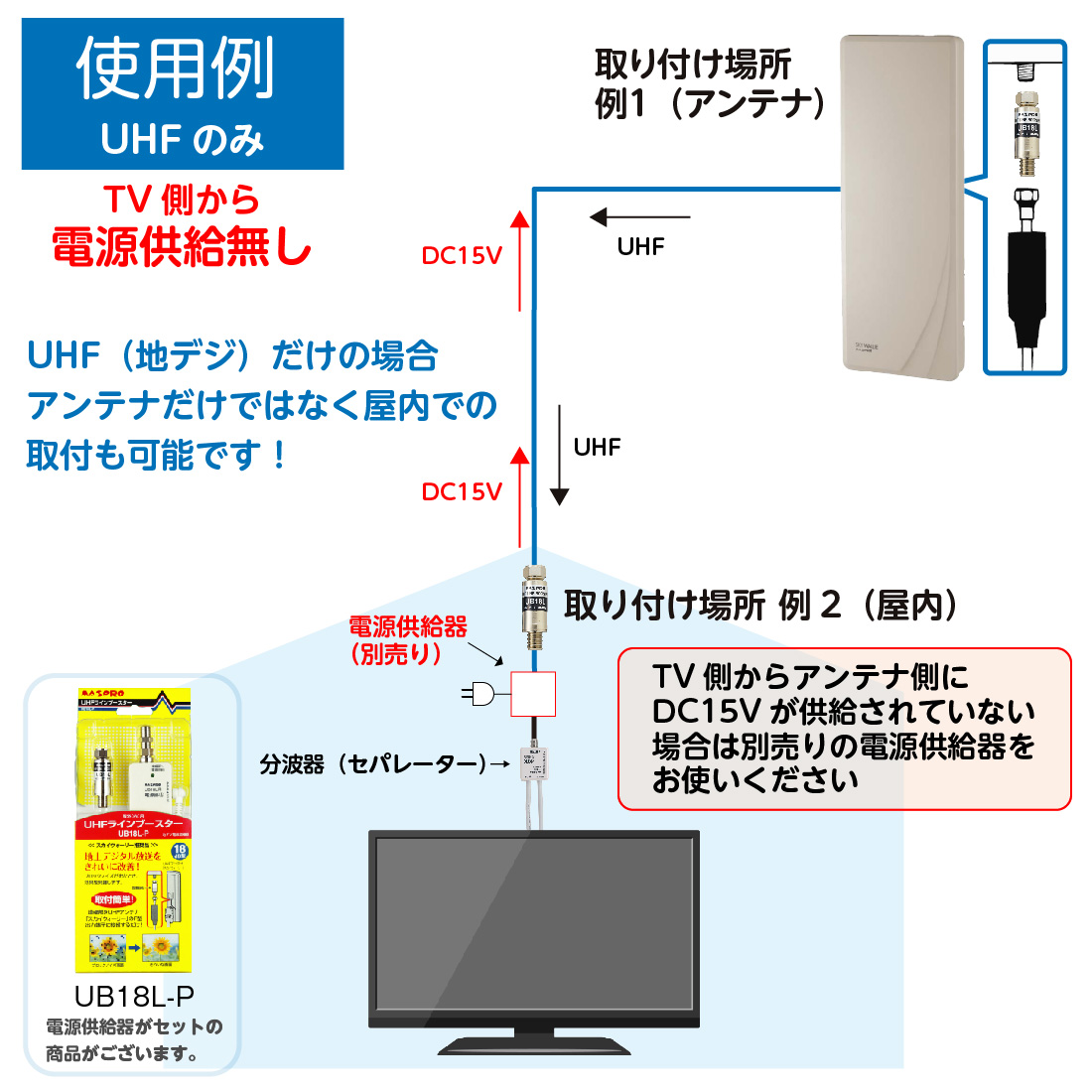 マスプロ UB18L(A) UHFラインブースター 増幅部のみ（電源別売り） 利得18dB型 地デジ専用 小型UHFブースター MASPRO :  mp-0054 : プロポチ - 通販 - Yahoo!ショッピング