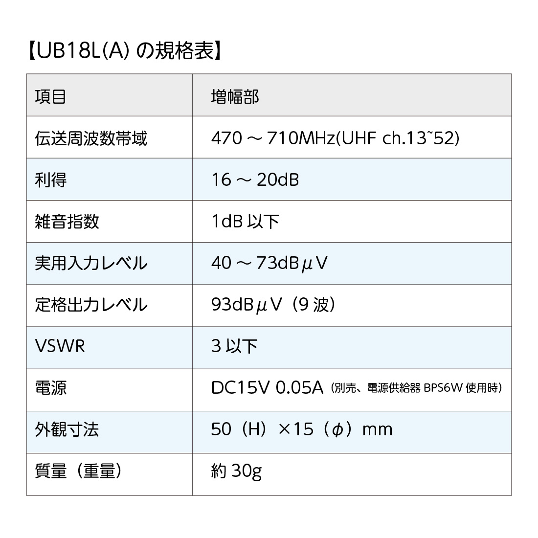在庫有) マスプロ UB18L-P UHFラインブースター 電源部付属 利得18dB型 