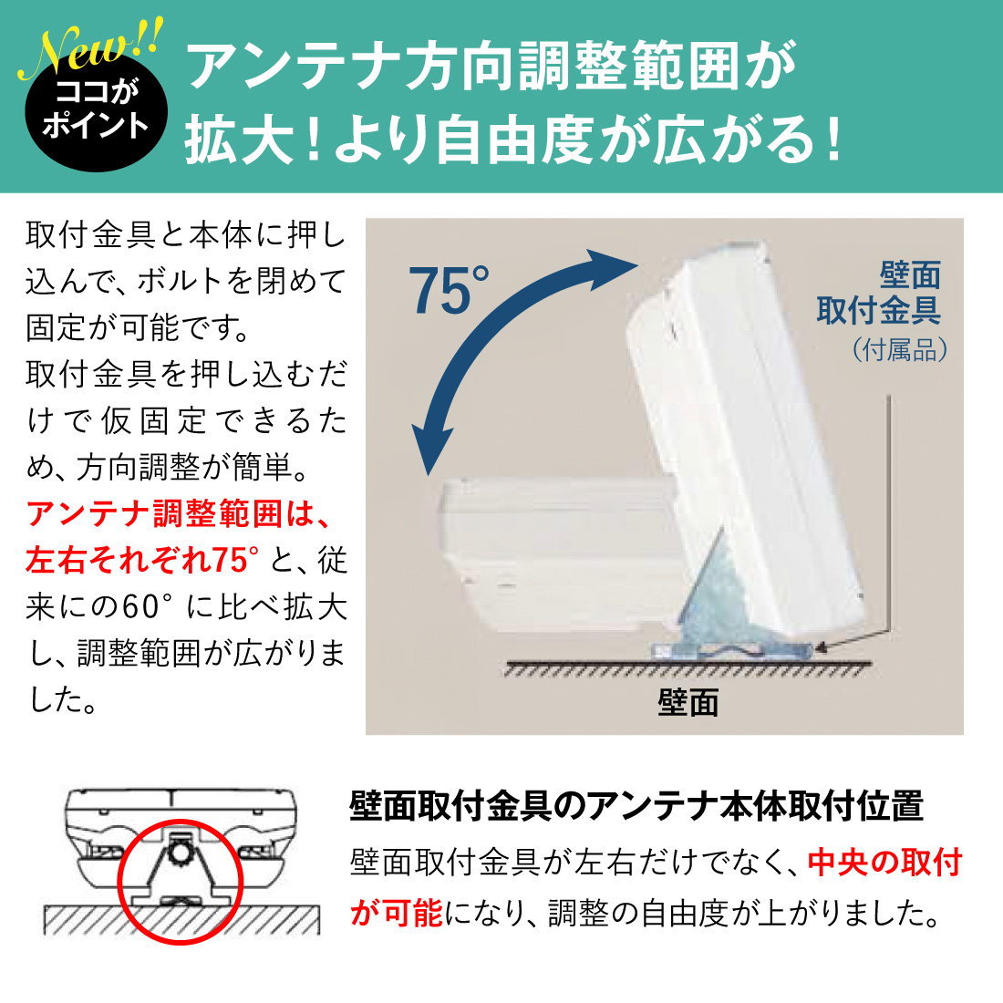スカイウォーリー (在庫有) マスプロ U2SWL20N UHF 地デジ用アンテナ