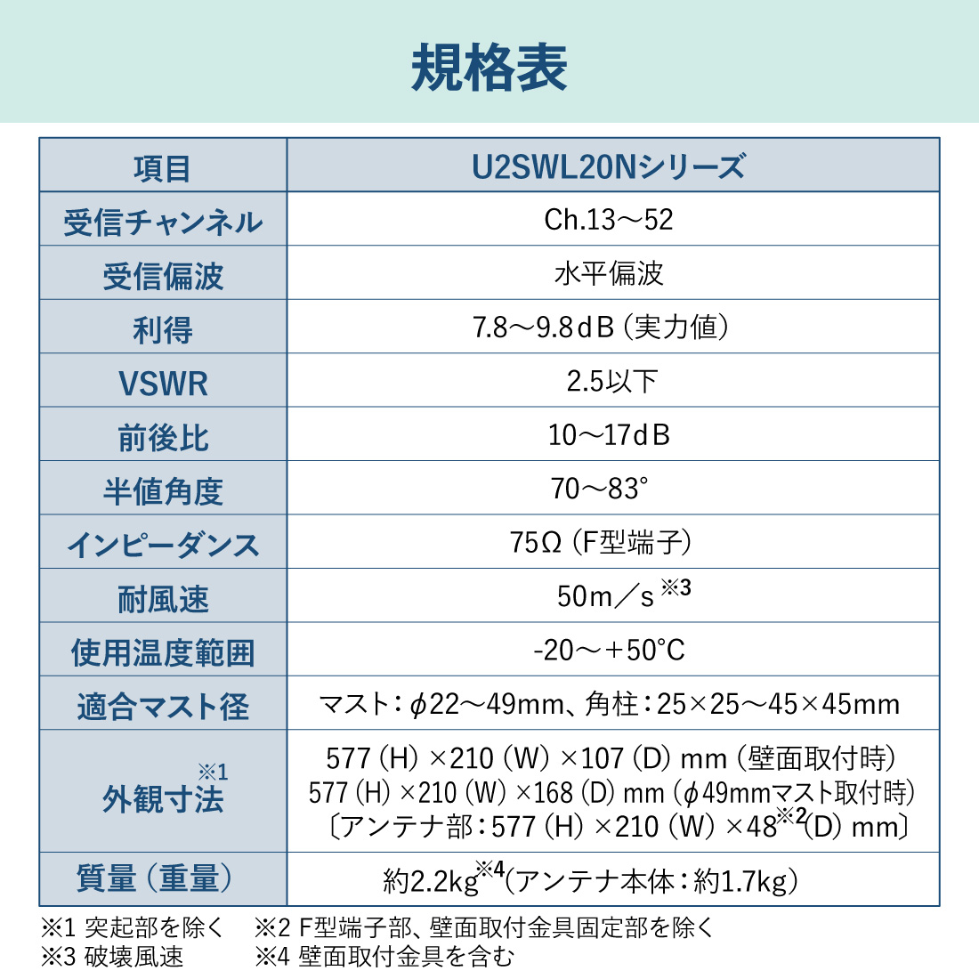 スカイウォーリー (在庫有) マスプロ U2SWL20N UHF 地デジ用アンテナ