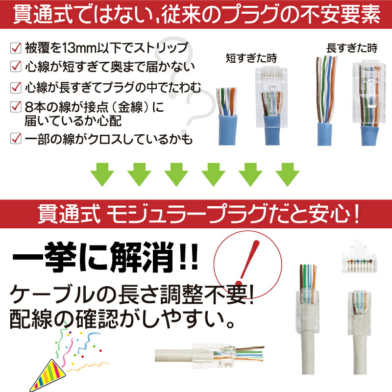 在庫有 貫通式モジュラープラグ RJ45 コネクタ CAT5e マーベル MLA