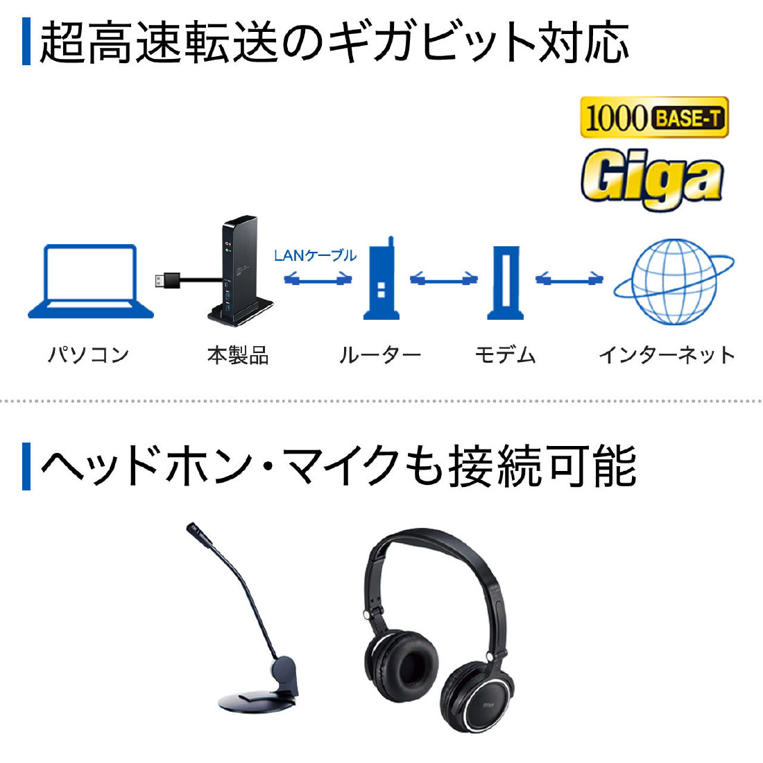 SANWA SUPPLY USB-CVDK4 4Kドッキングステーション USB-CVDK4【タブレットスタンド付き4K対応ドッキング