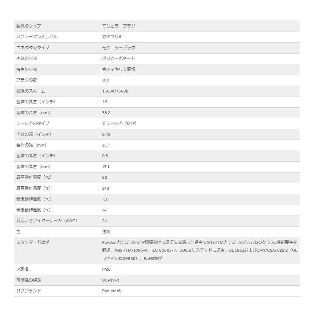 在庫有) SP688E-C Cat6 UTP モジュラープラグ カテゴリ6 1箱/100個入り