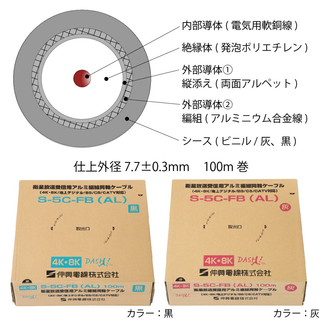 二幸電気工業 5C-FBケーブル 100M(黒) S5CFBAL RxYyph5r3Q, テレビ、オーディオ、カメラ - adcmed.com