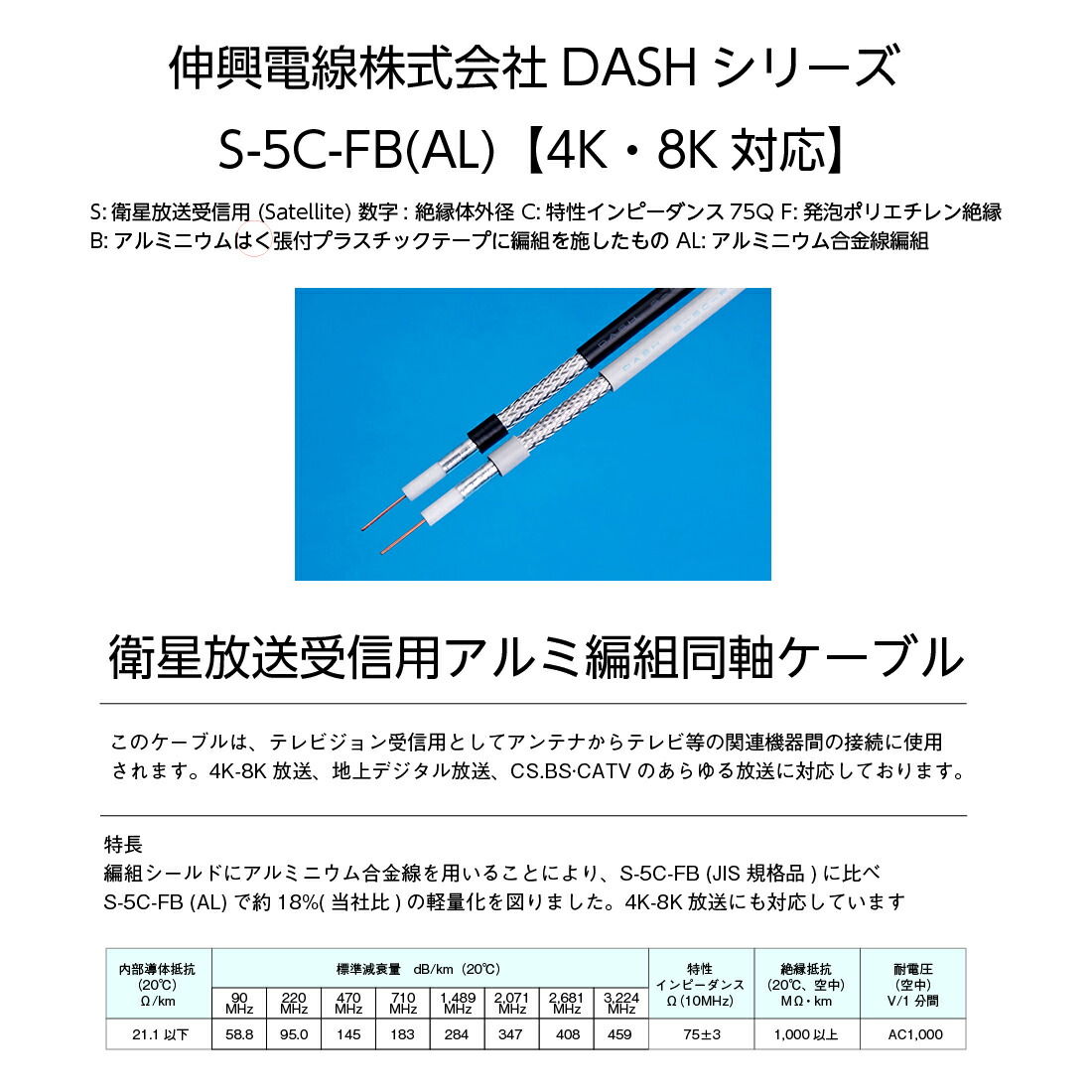 伸興電線株式会社 ECX S-5C-FB(AL)100m 灰 箱入り : sin-0010