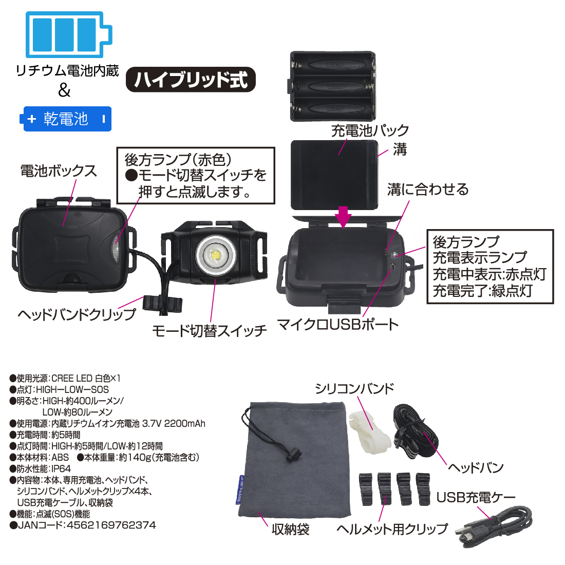 ヘッドライト ハイブリッド式（充電・乾電池） SK-HL400ZHB-MS