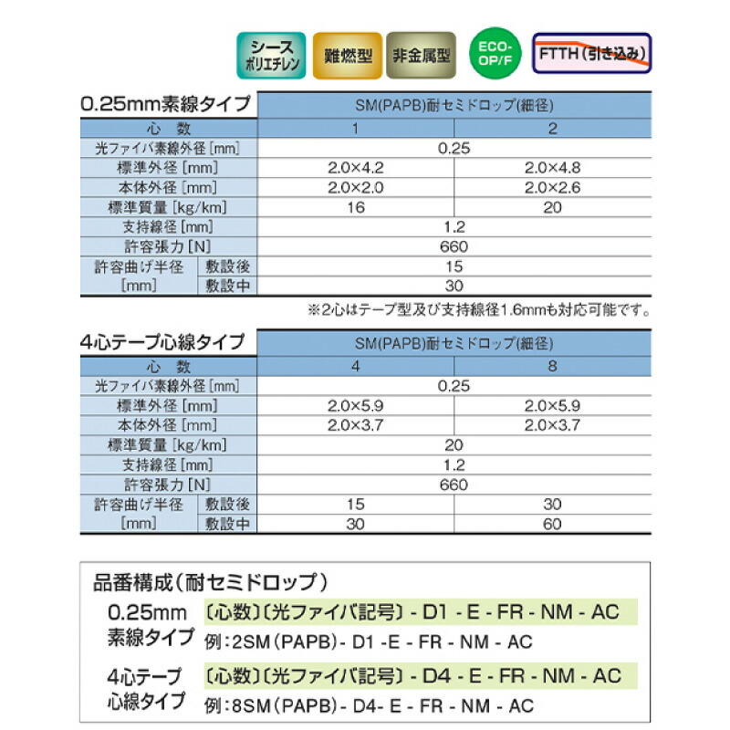 住友電工 光ドロップケーブル 2心線 (2心テープ) 1000m巻 2SM(PAPB)-D2-E-FR-NM-AC 発泡スチロールボビン巻