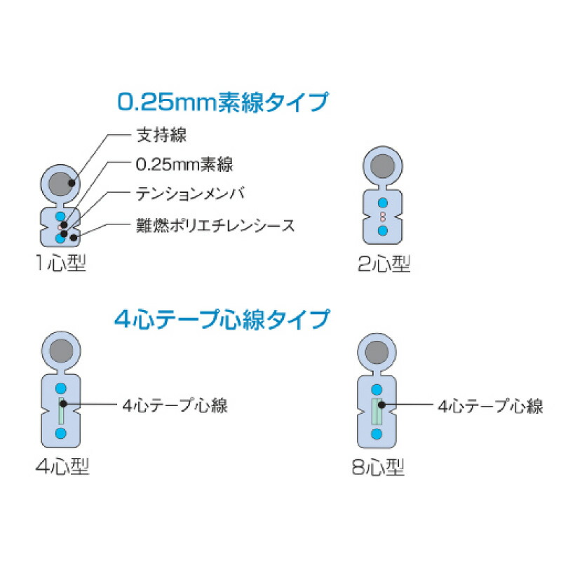 住友電工 光ドロップケーブル 8心テープ心線 1000m巻 8SM(PAPB)-D4-E