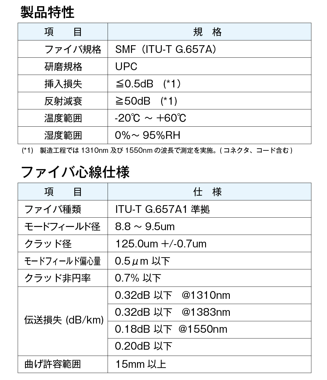 STO-SM-UPC-SC-1M-0.25 片端SCコネクタ付き単心コード 光ファイバピグテール 1m 10本入 融着接続用 STORIA｜pro-pochi｜04