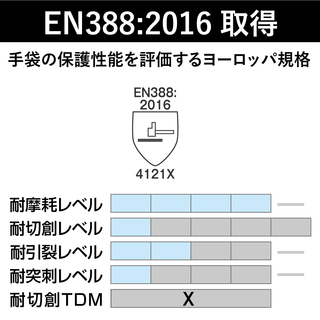 在庫有 PUMA手袋 ニトリル手袋3双組 PG...の詳細画像5