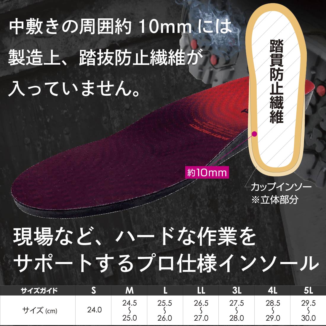 在庫有 インソール No.6950 セーフティプロテクトインソール 踏抜き