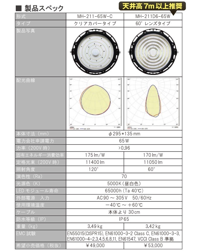 送料無料・代引不可)DAITOKU(ダイトク) LED投光器・高天井灯 水銀灯代替製品(400W相当) MH-211-65W-5000K-C (L)  : daitoku-mh-211-65w-5000k-c : プロショップShimizu - 通販 - Yahoo!ショッピング