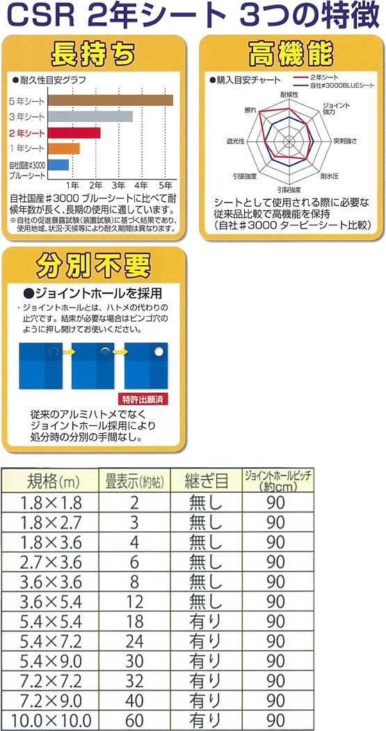 代引不可)萩原工業(ハギハラ) CSR２年 ブルーシート 3.6m×5.4m(1枚入) (A)  :hagihara-csr2-36x54:プロショップShimizu - 通販 - Yahoo!ショッピング