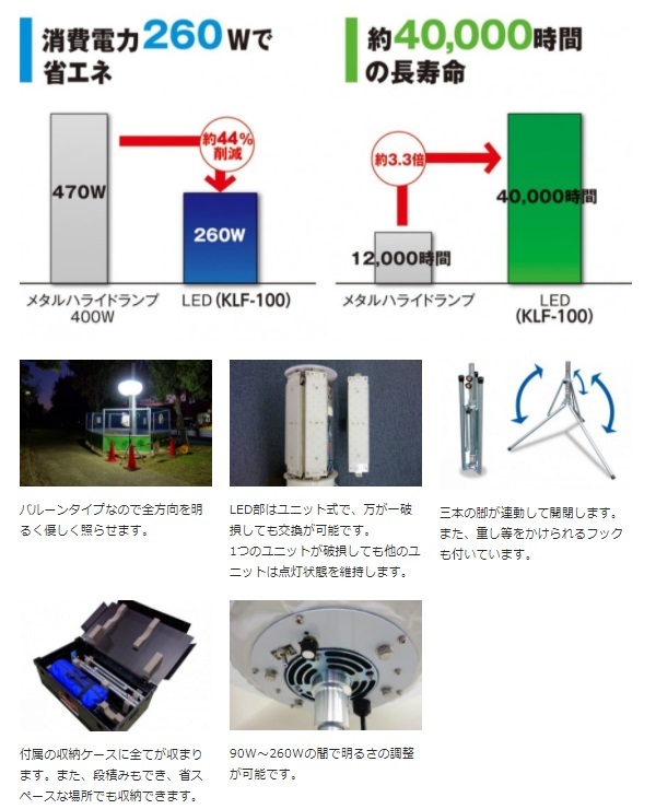 送料無料(一部地域除く)・代引不可)キタムラ産業 LEDバルーン KLF-100