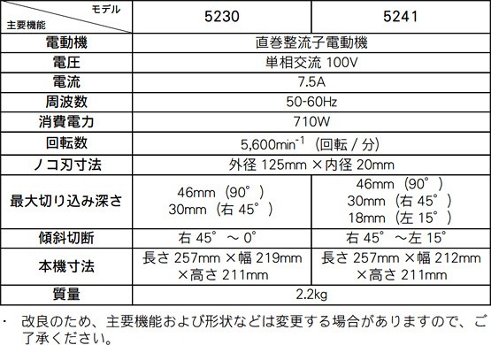 マキタ 内装マルノコ 5241(レーザーダブルスリットチップソー付) 刃外