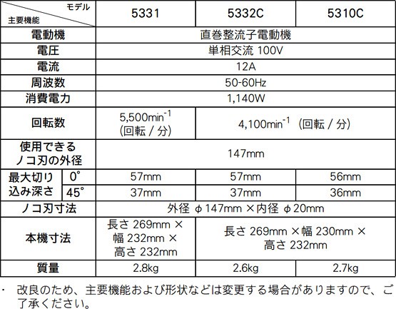 マキタ 電子造作用精密マルノコ 5310C(レーザーダブルスリット