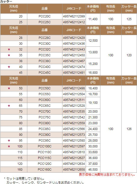 訳あり返品不可・代引不可)ミヤナガ 木ポジットコアドリル カッター