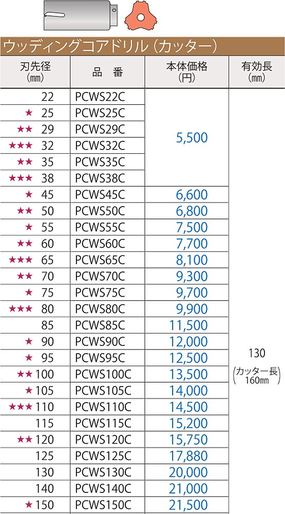 受賞店 ミヤナガ ウツデイングコア ポリカッターΦ３８ 刃のみ 38×130 PCWS38C discoversvg.com