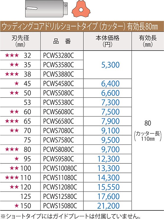 人気上昇中 ミヤナガ PCWS6580C ウッデイングコアドリルショートタイプ ポリクリックシリーズカッターウィディングコアドリル 電動工具